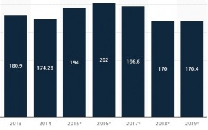 laptop repair trends